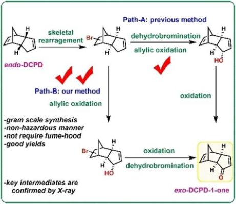  Dicyclopentadiene – En oumbärlig byggsten i polymerernas värld?