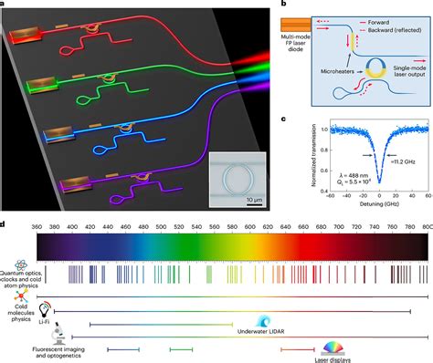  Lantanfluorid - En lysande kandidat för avancerade optiska applikationer och högeffektiv bioimaging!