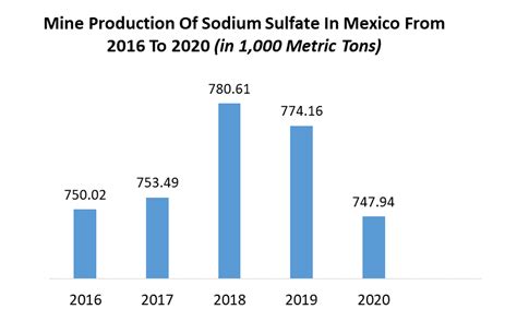 Sodium Sulfate – En Multifunktionell Komponent i Flera Industriella Sektorer!